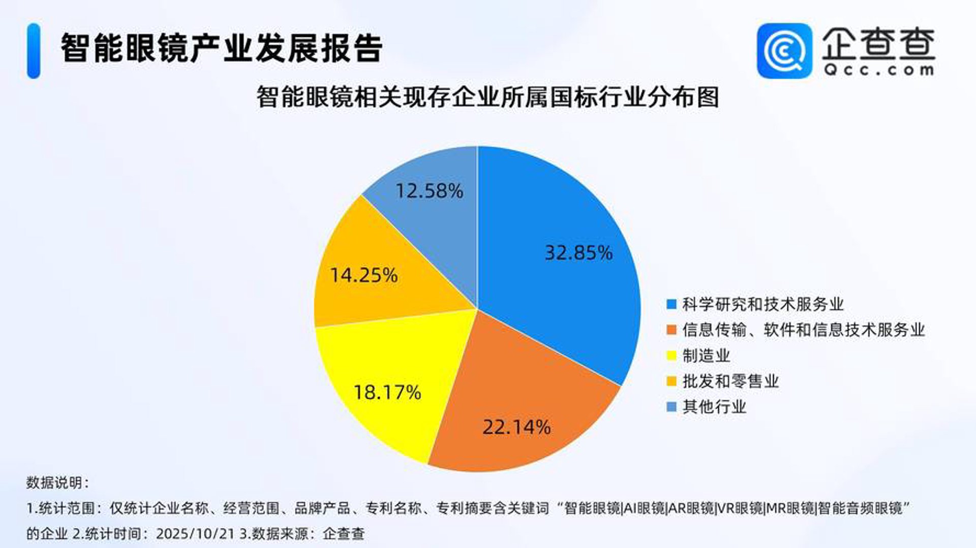 全免惠本地生活